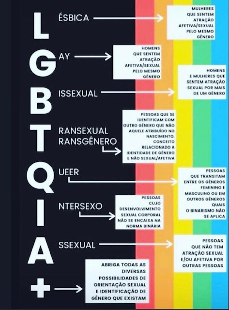 Com qual personalidade gay você mais se identifica?