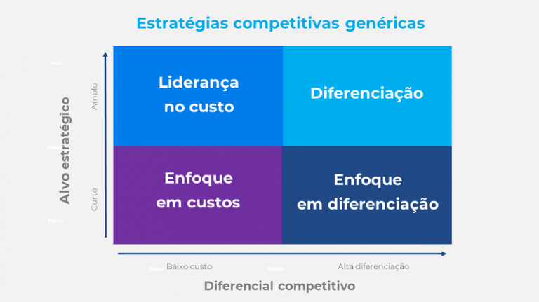 Diferencial competitivo: como criar um pra sua empresa