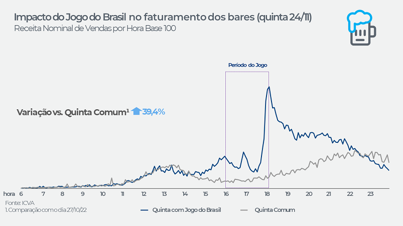 Quanto custa ir a todos os jogos do Brasil na Copa? Confira