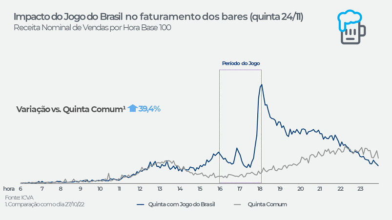 Confira os jogos de hoje, quarta-feira, 15 de novembro e onde