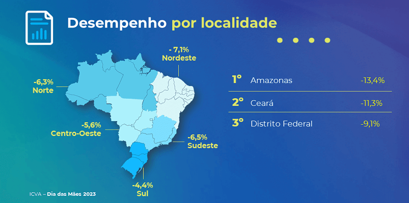 Mapa do Brasil com desempenhos das vendas por localidades e ao lado informação dos três estados com maior queda.