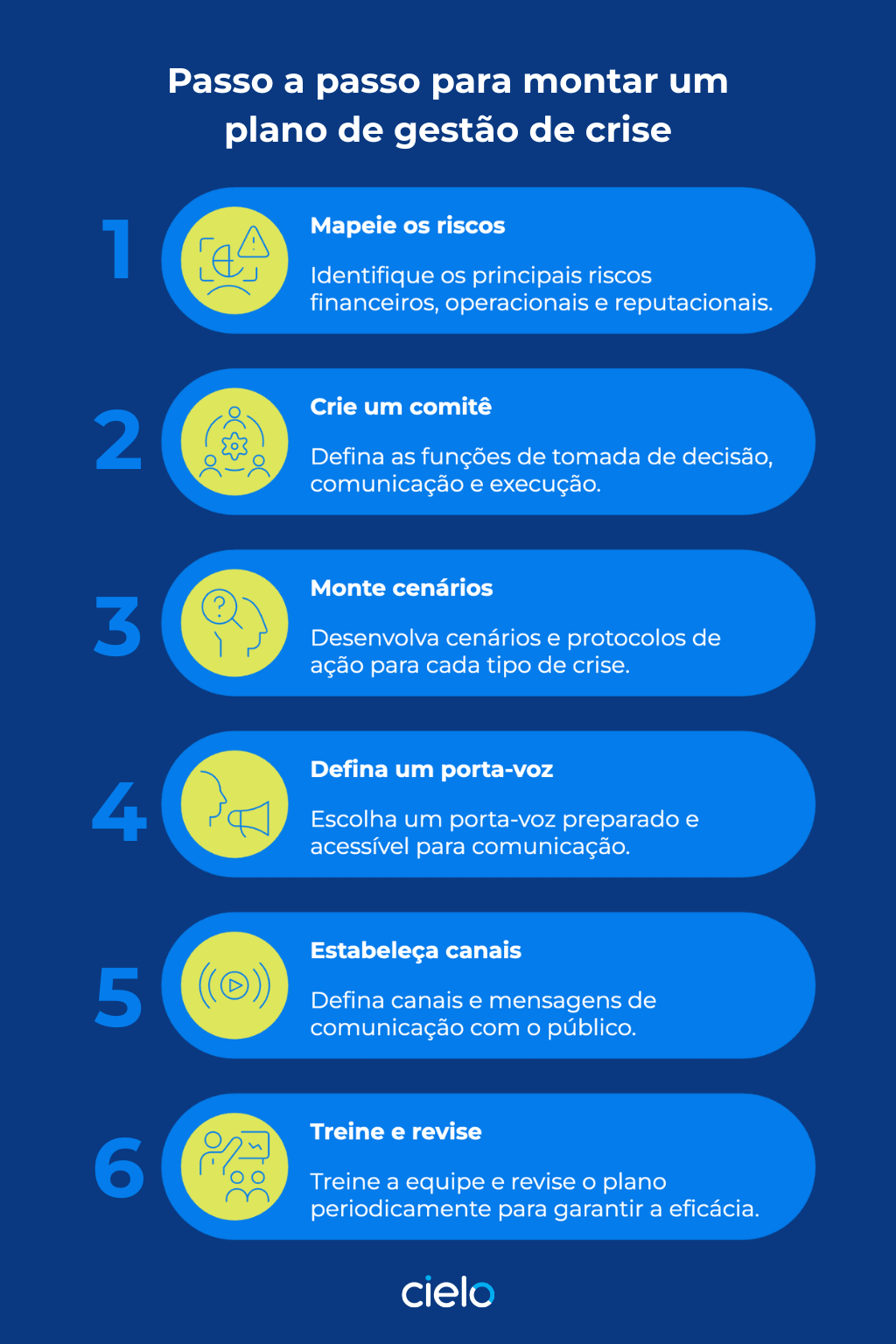 Infográfico com passo a passo para montar um plano de gestão de crise.