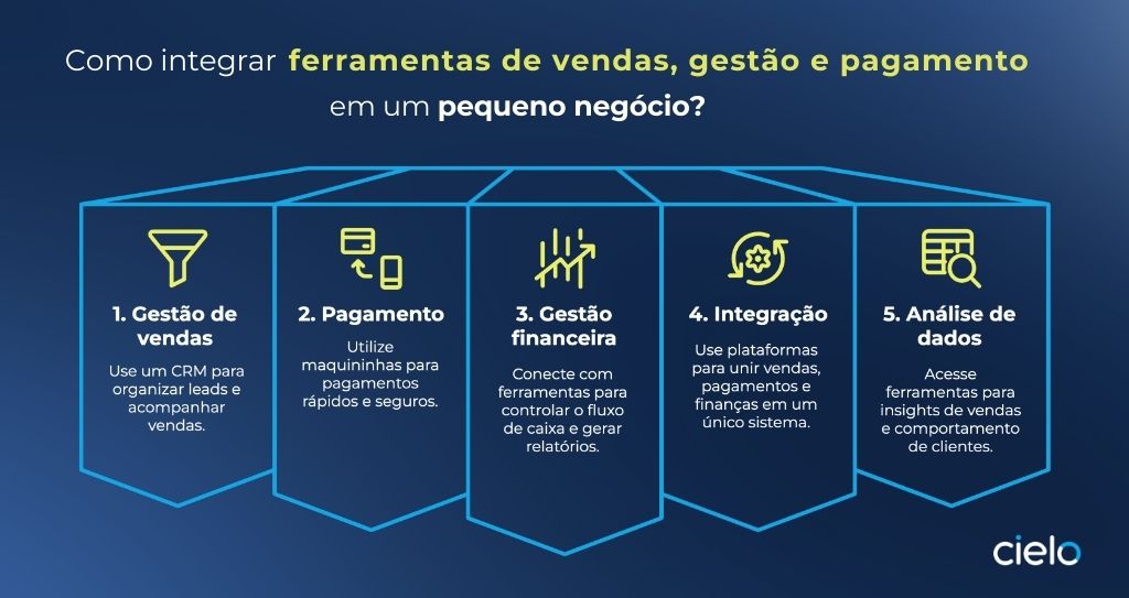 Um homem sorridente usando um celular enquanto trabalha em seu computador em um pequeno escritório, rodeado por caixas. A imagem ilustra a importância das melhores ferramentas para um pequeno negócio ao conectar comunicação e produtividade no dia a dia.