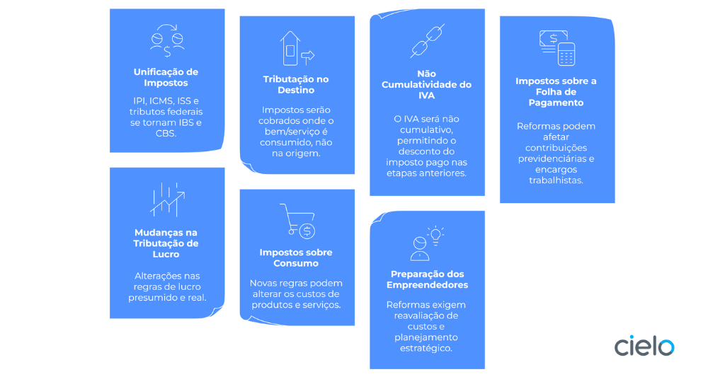 Ilustração de post-its azuis com principais mudanças da reforma tributária 2025.