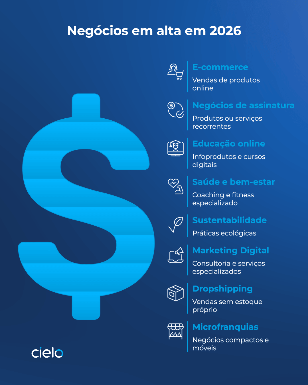 Infográfico mostrando negócios em alta no Brasil em 2016.