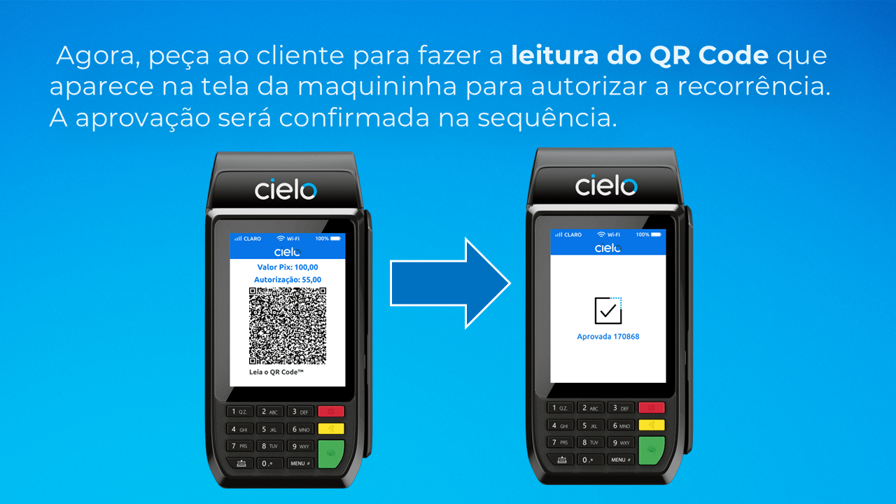 Tela da maquininha Cielo exibindo um QR Code para o cliente autorizar uma recorrência de Pix Automático, seguida da mensagem de aprovação confirmando a autorização da cobrança recorrente.