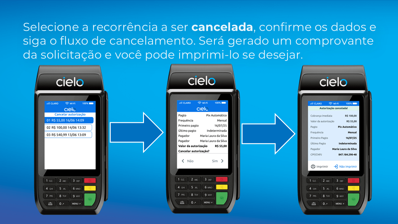 Telas da maquininha Cielo mostrando a seleção de uma recorrência cadastrada, a confirmação dos dados da autorização de Pix Automático e a geração do comprovante de solicitação de cancelamento da cobrança recorrente.