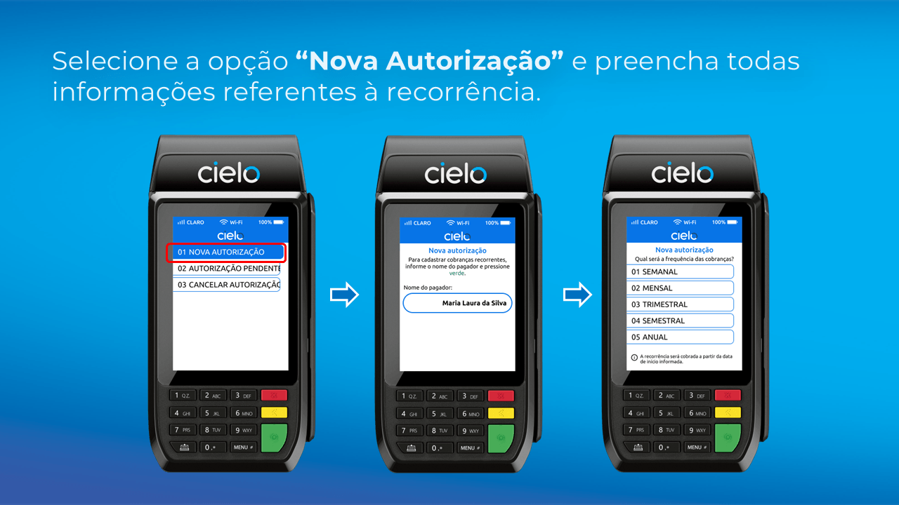 Sequência de telas da maquininha Cielo para criar uma nova autorização de Pix Automático, incluindo a seleção da opção Nova Autorização, o preenchimento dos dados do pagador e a definição da frequência da cobrança recorrente.