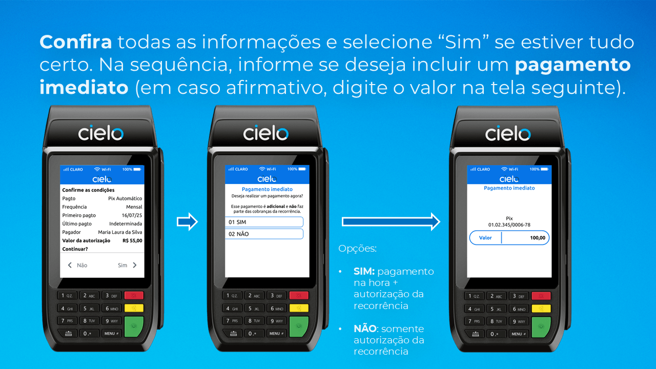 Telas da maquininha Cielo para conferência dos dados da autorização de Pix Automático, escolha da opção de pagamento imediato e definição do valor da cobrança antes da finalização da recorrência.