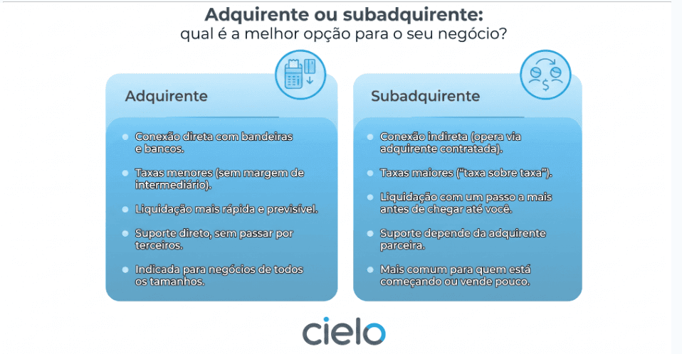 Adquirente e Subadquirente 