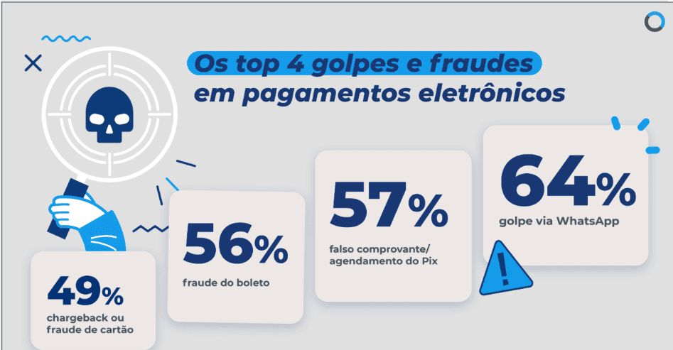 Segurança nos Pagamentos Digitais