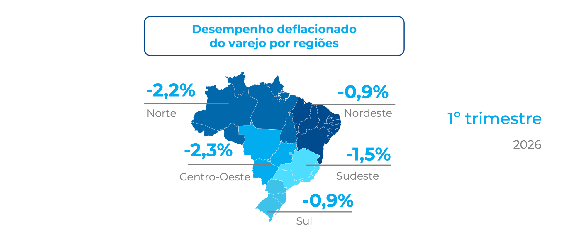 Mapa do Brasil do ICVA Cielo mostra o desempenho deflacionado do varejo por regiões no primeiro trimestre de 2026, com quedas nas regiões Norte, Centro-Oeste, Sudeste, Sul e Nordeste.