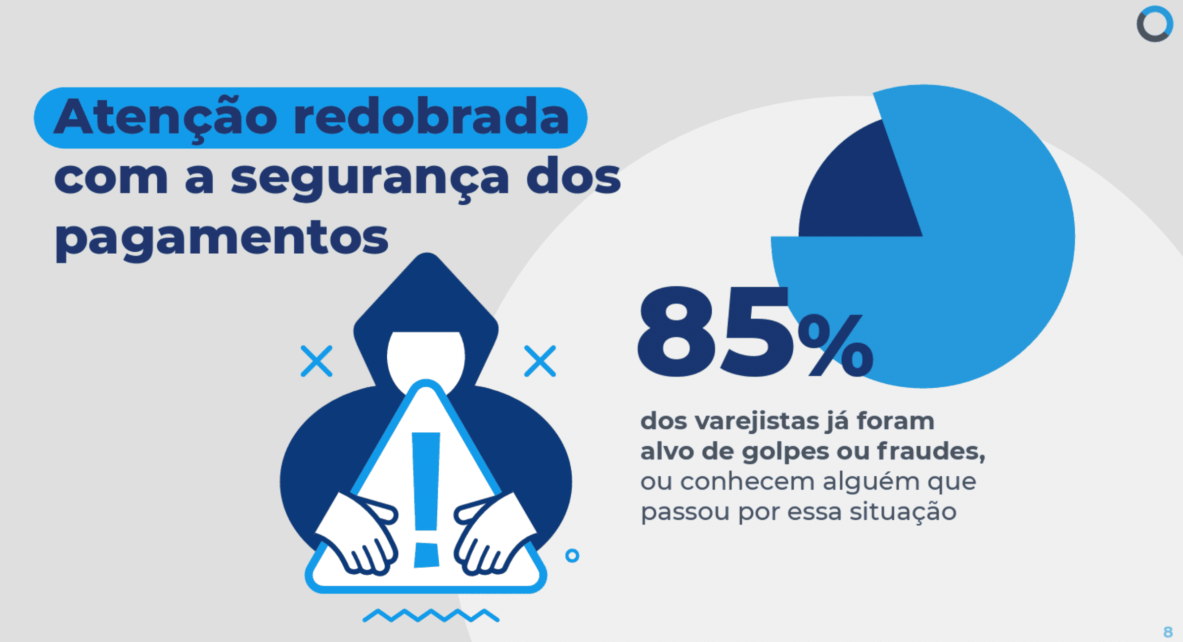 infográfico: 85% dos varejistas já foram alvo de golpes ou fraudes, destacando segurança nos pagamentos.