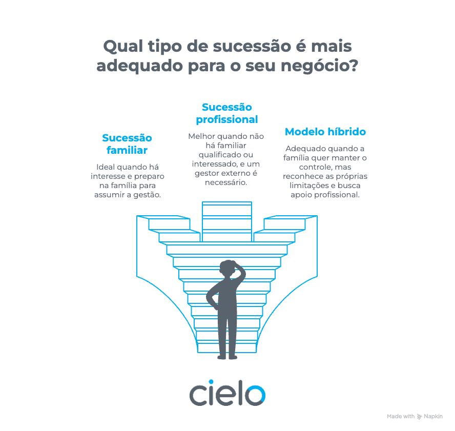 Sucessão Empresarial tipos