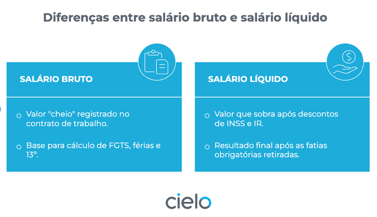 tabela comparativa entre salário líquido e salário brto